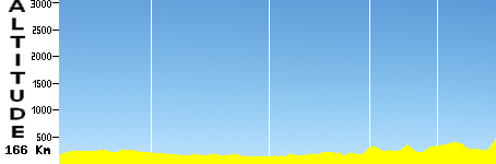 Yizhou - Nongla Spot (166.0km)