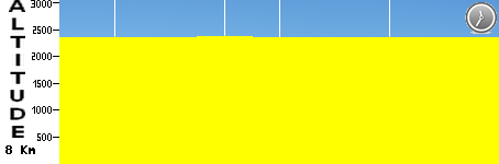 ITT - ITT Xining (8.0km)