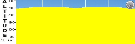 ITT - Menyuan-Menyuan (36.0km)