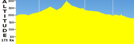 Menyuan - Qilian (173.0km)