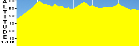 Qilian - Gangcha (169.0km)