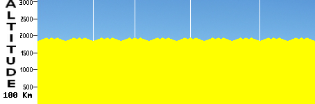 Circuit de ColoradoSpring (100.0km)