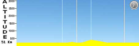 ITT - Chrono 36 (51.0km)