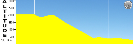 ITT - Chrono 37 (38.0km)