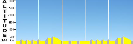 GP Muraille de Chine (144.0km)