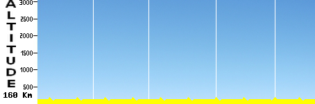 Circuit de Cordoue (160.0km)