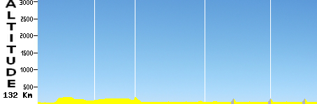 Mantes - Paris Champs Elysées (132.0km)