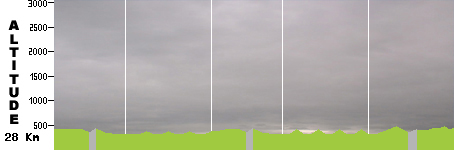 Cyclo-cross - Fès CX (28.0km)