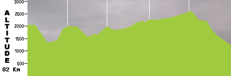 VTT - Azilal Trial (82.0km)