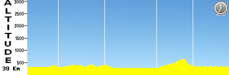 ITT - Winnipeg World Championship S67 (39.0km)