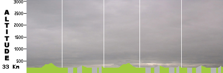 Cyclo-cross - Winnipeg World Championship S67 (33.0km)