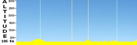 Zagreb - Korenica (186.0km)