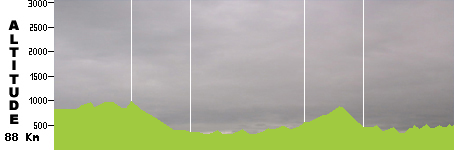 VTT - Winnipeg World Championship S67. (88.0km)