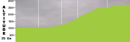 VTT - Face cachée du Jabal Sawad (35.0km)