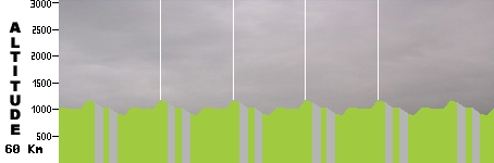 VTT - Circuit d'Araxa (60.0km)