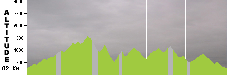 VTT - Crater Rush (82.0km)