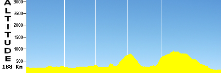 Muret – Carcassonne (2025) (168.0km)