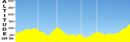 Champagnole – Grand-Bornand (Femmes 2024) (169.0km)