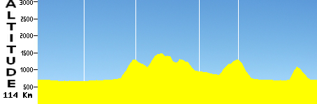 Lienz (114.0km)