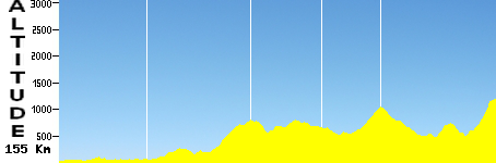 Alicante – Sierra del Maigmó (155.0km)