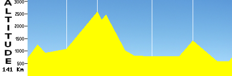 Lienz - Alpendorf (141.0km)