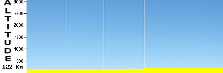 Podersdorf am See - Vienna (122.0km)