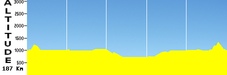 Autour de Gaborone (187.0km)