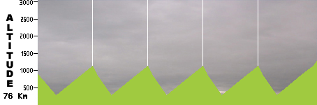 VTT - La Tabarnak - Olibriu (76.0km)