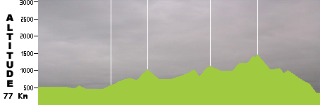 VTT - Sienne World Championship S71 (77.0km)