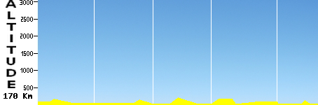 Blarney - Tramore (170.0km)