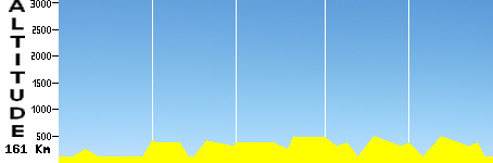 Givet - Haybes (161.0km)