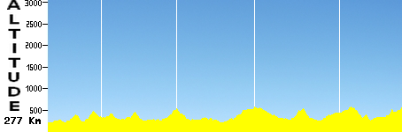 Joinville - Ituporanga (277.0km)