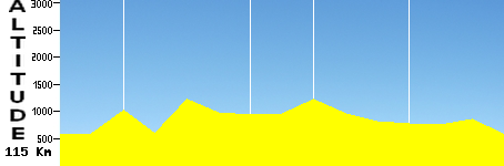 Münsingen - Münsingen (115.0km)