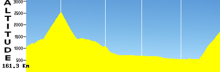 Quinto - Crans-Montana (161.3km)