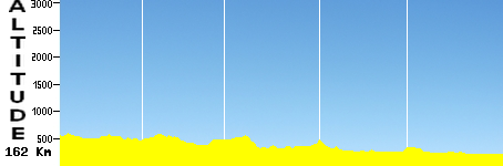 Champagnole - Saint-Vulbas (162.0km)